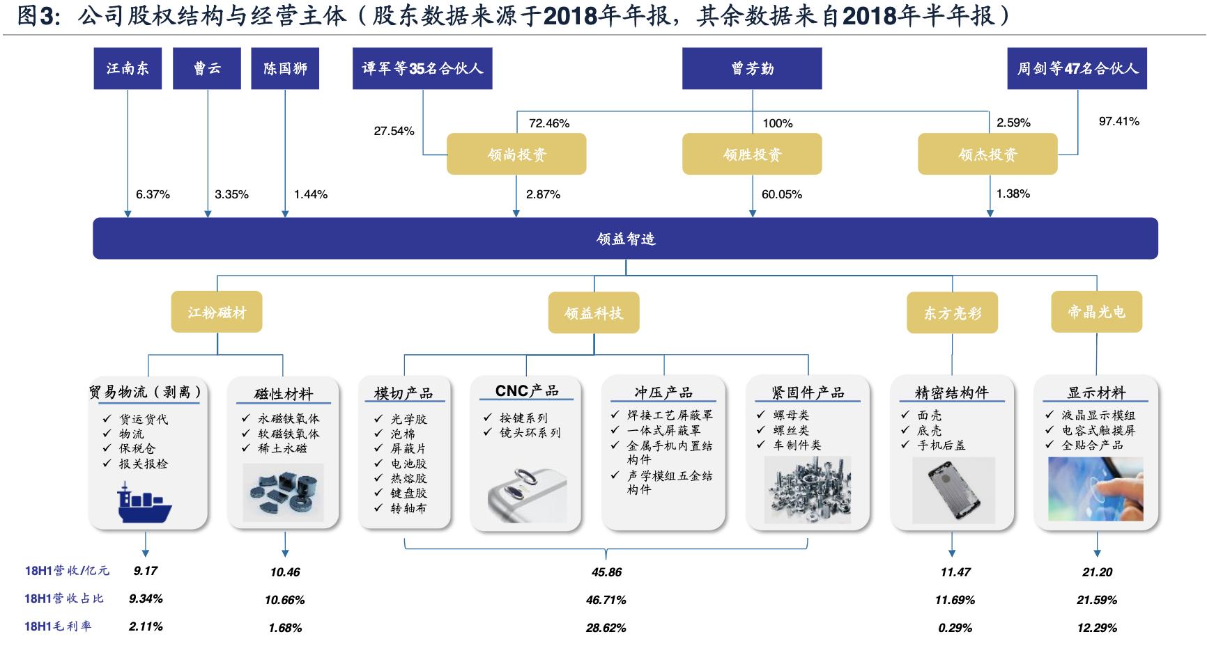 领益智造股价最新动态，股价走势分析与预测