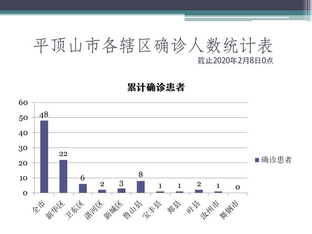 疫情最新统计信息