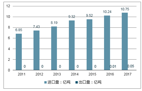 国际铁矿石最新价格及市场走势分析与前景展望