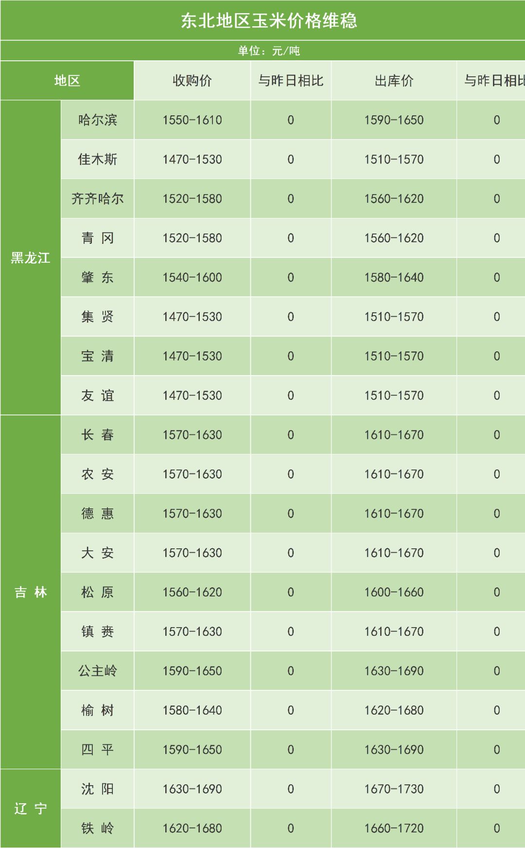 河北省玉米价格最新行情深度解析