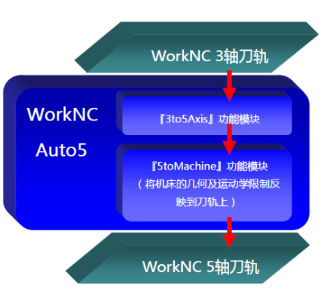 WorkNC最新版本，数控领域的创新里程碑