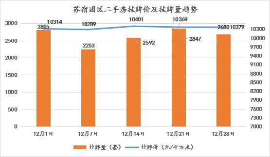 宿迁哈佛公园最新房价