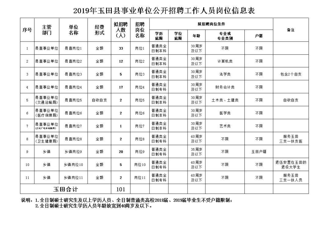 唐山玉田最新招聘信息