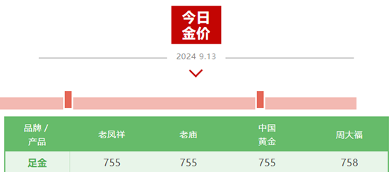 固安黄金价格