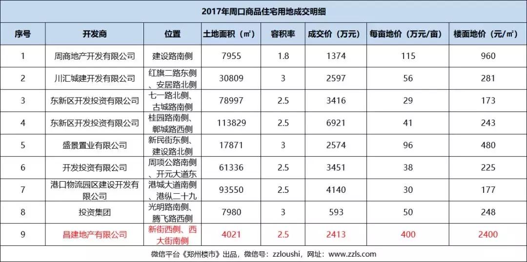 郑州至沈丘拼车，温馨旅程的启程点