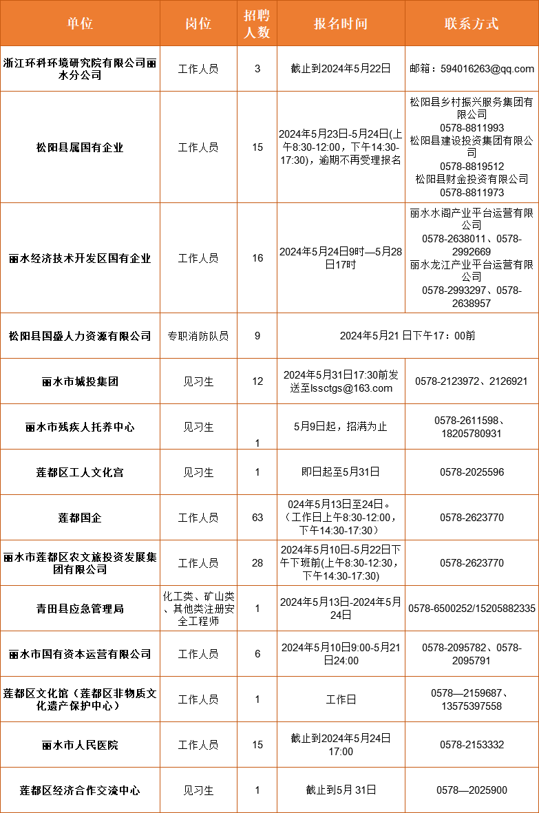 棚户区最新招聘信息大全，获取途径与应聘步骤指南