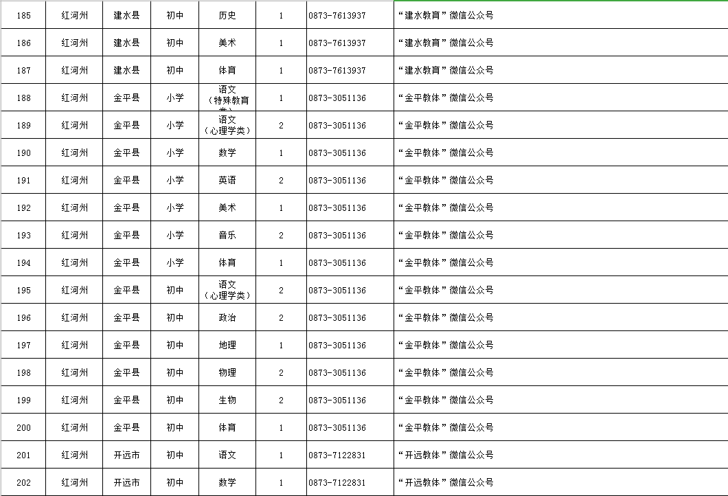 梳棉师傅最新招聘信息汇总