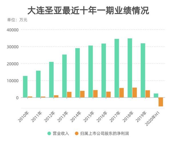 大连国际股票