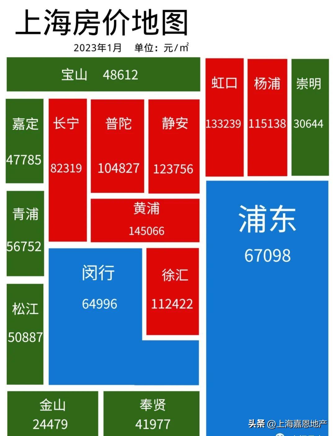 2017年上海房价最新动态及分析论述