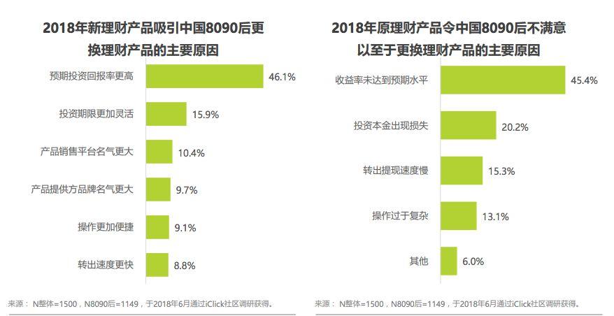 盈盈理财科技重塑理财体验，让生活多彩绽放！