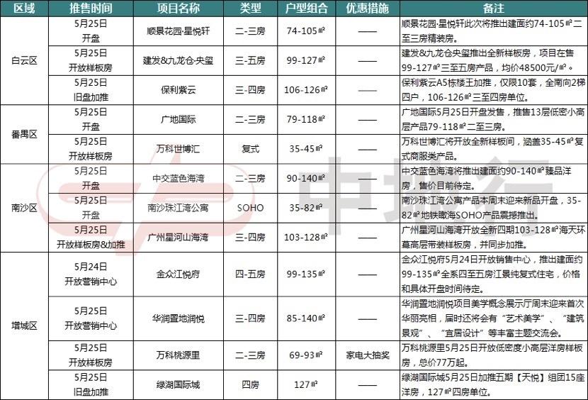 开盘信息