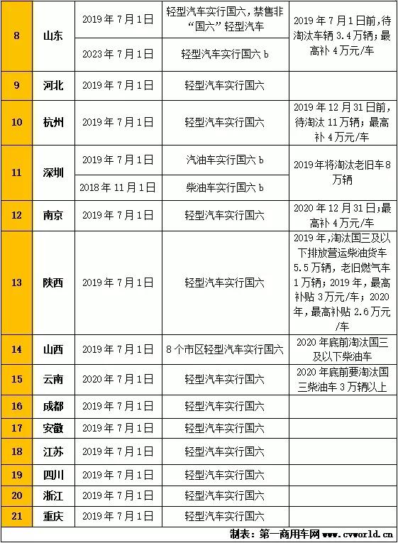 深圳国三限行新规，绿色出行，寻找内心平静的旅程