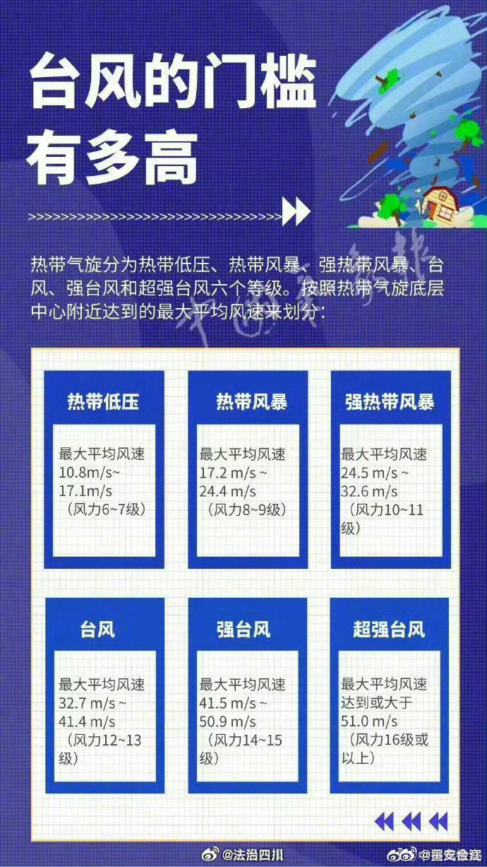 最新台风宁德，台风应对步骤指南（初学者与进阶用户通用）